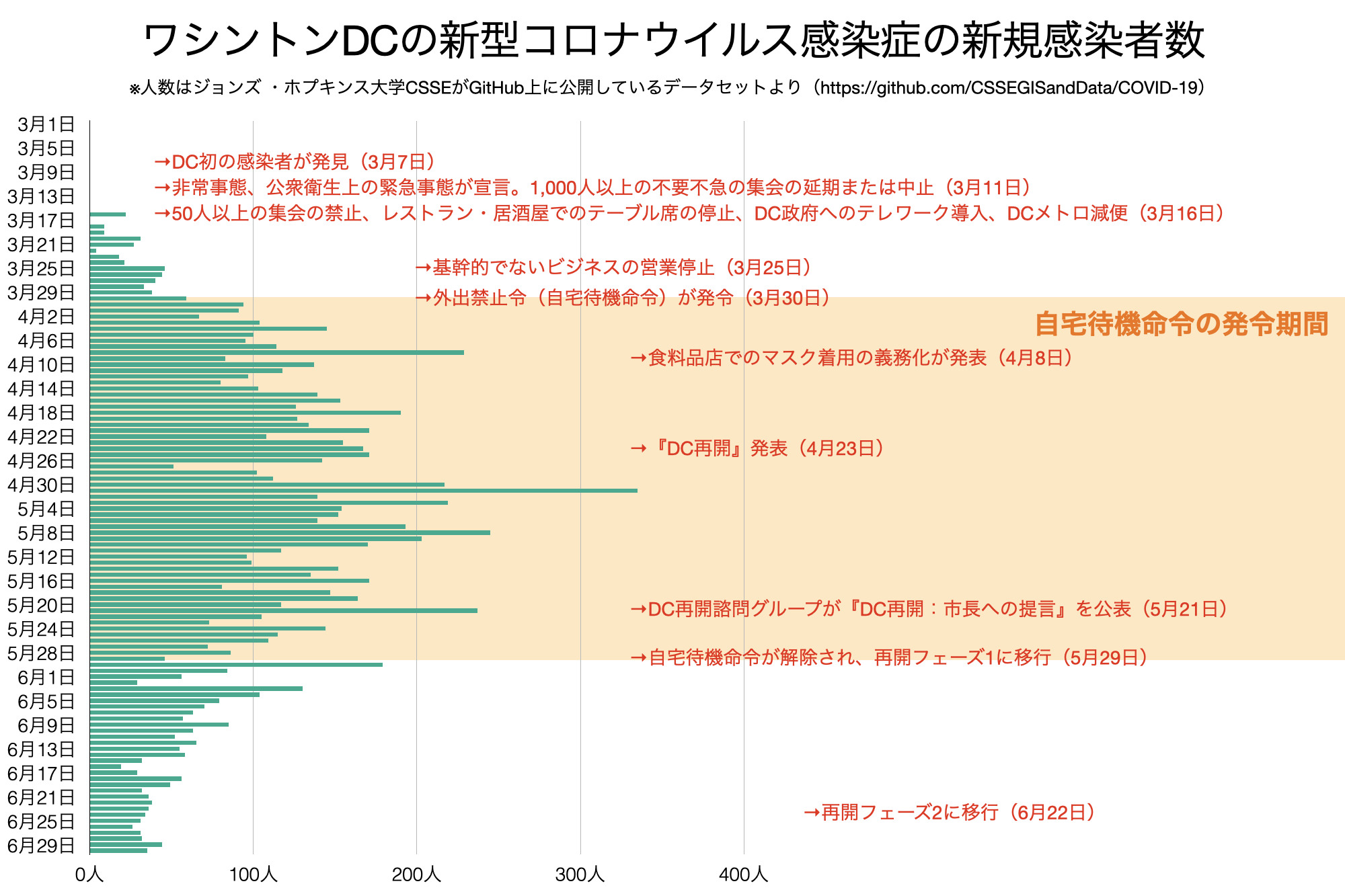 新型コロナウイルス感染症をめぐるアメリカ ワシントンdcの対応 年3 6月 ニュータウン スケッチ